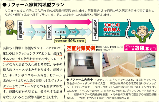 リフォーム家賃補填型プラン